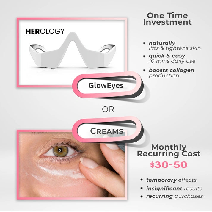 GlowEyes - Under-Eye Red Light Therapy